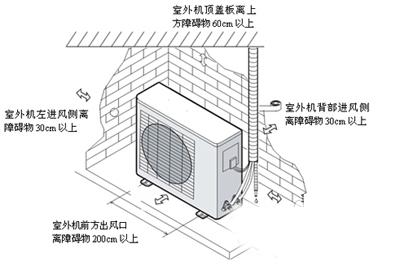 空(kōng)调正确的安装(zhuāng)步(bù)骤及方法